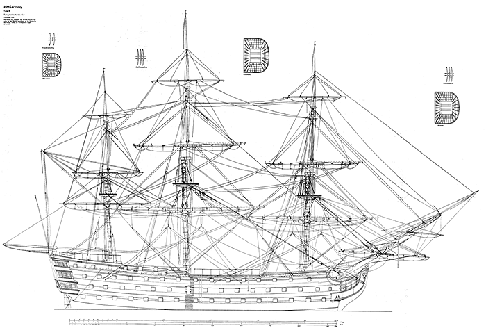 HMS Victory Blueprint