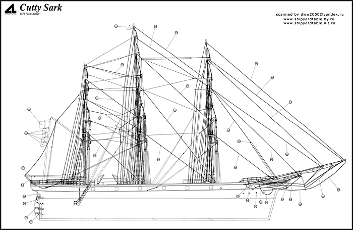 The Cutty Sark Blueprint